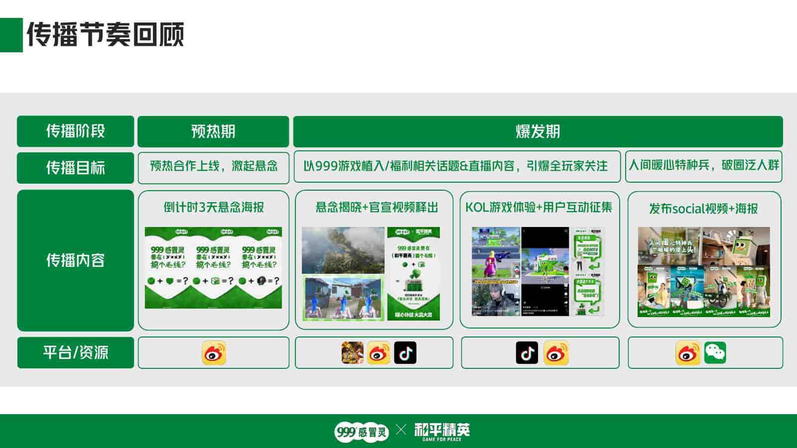 999感冒灵x和平精英跨界联动