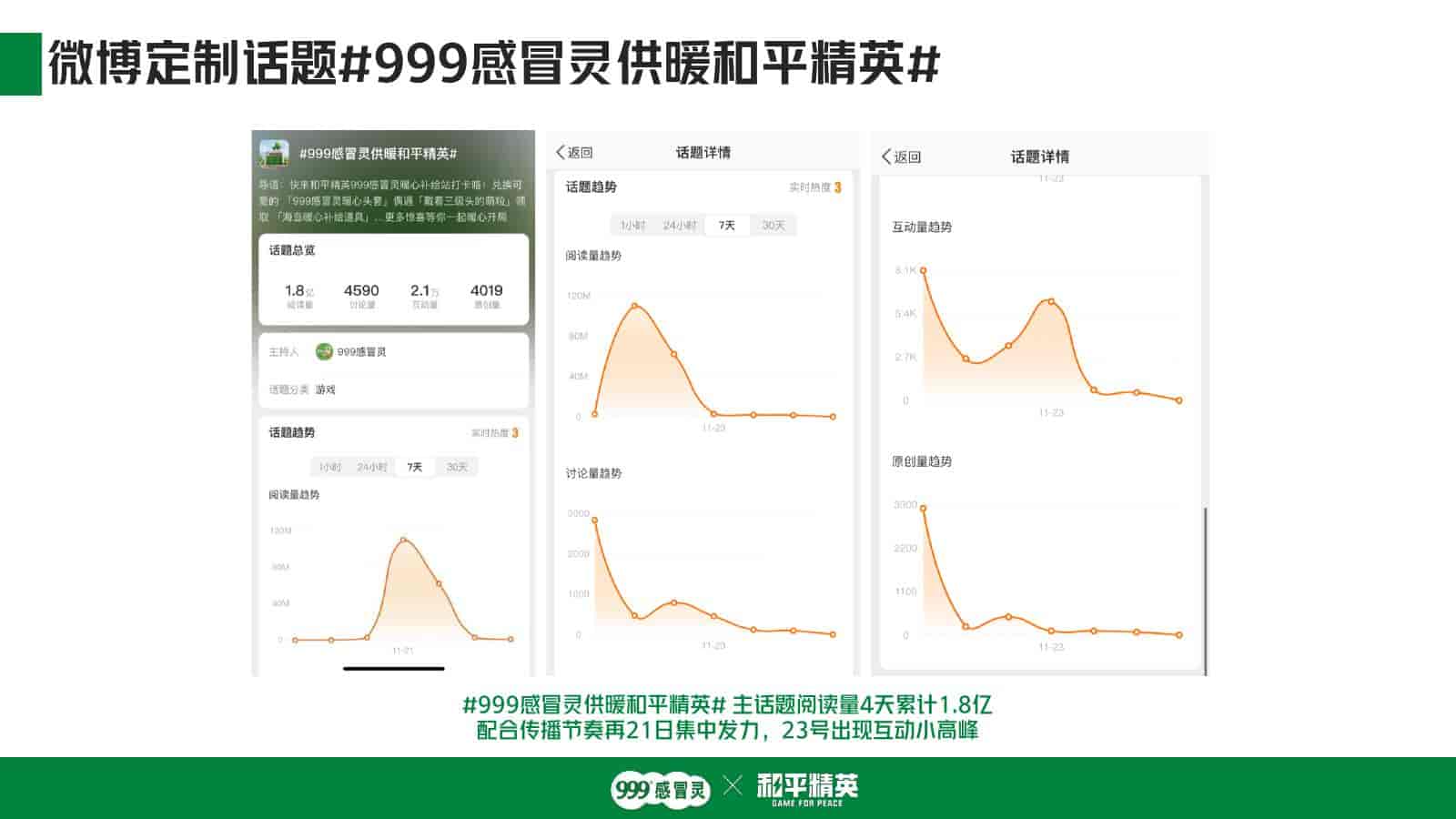 999感冒灵x和平精英跨界联动