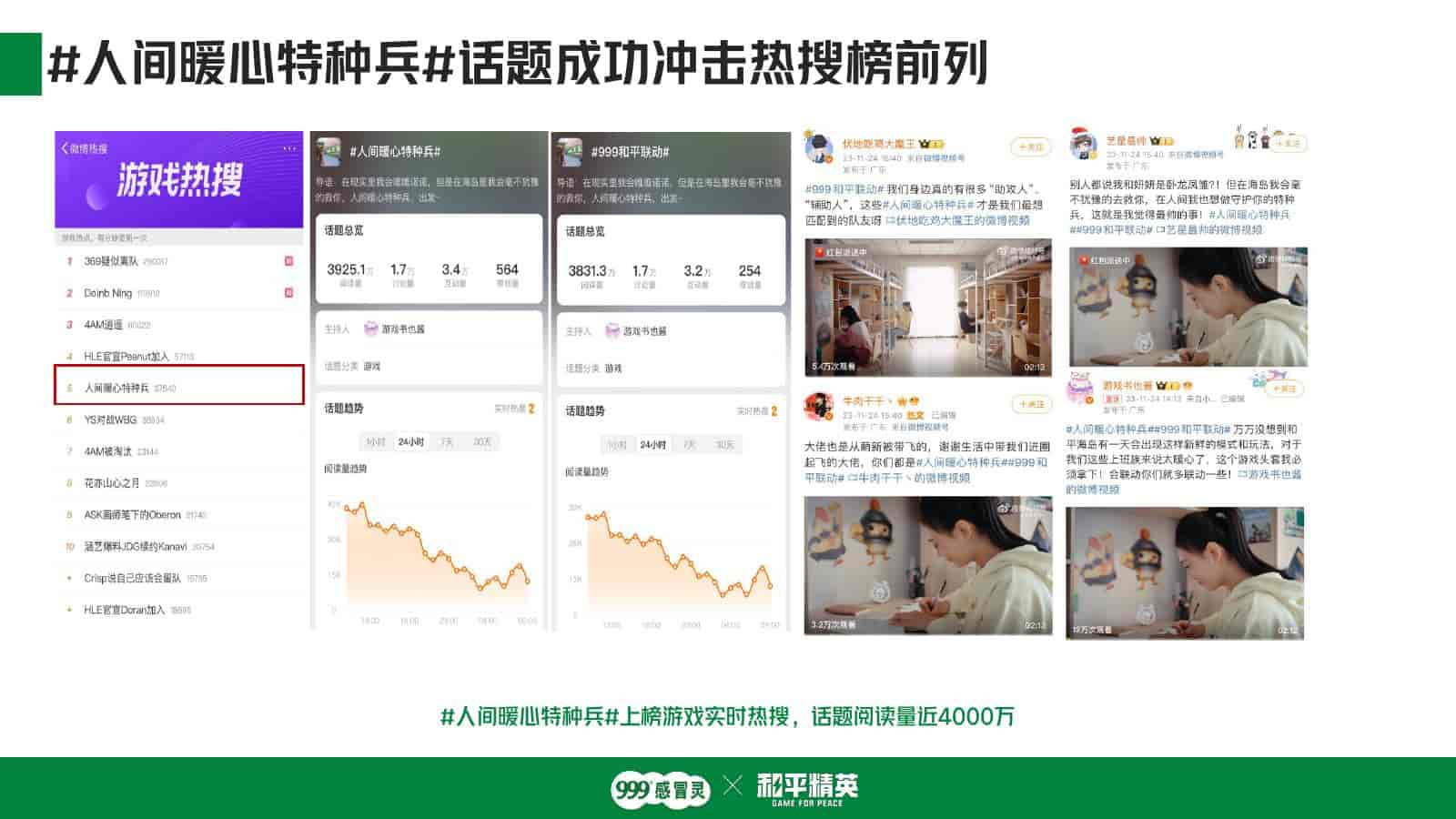 999感冒灵x和平精英跨界联动