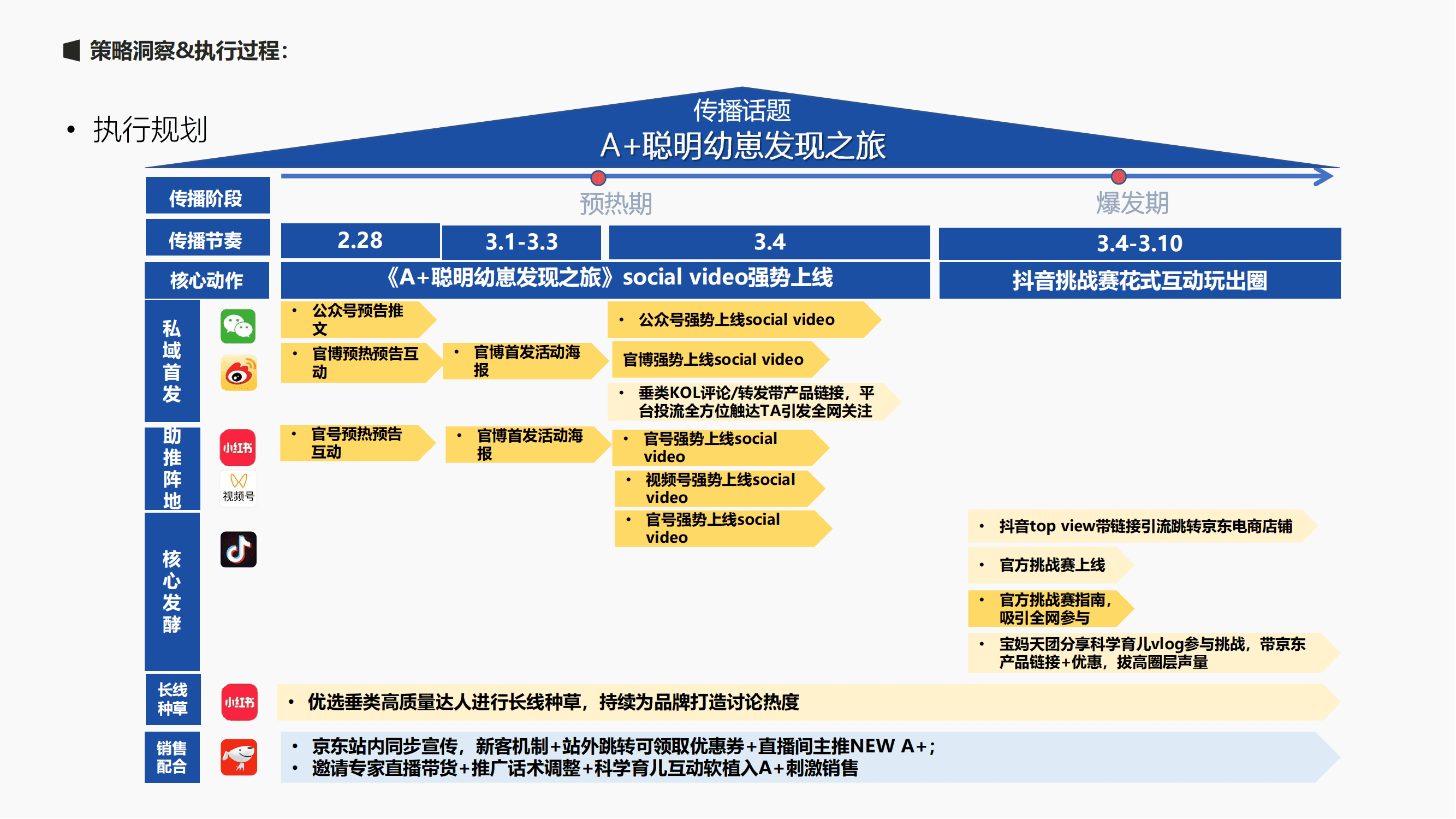 婴幼儿配方奶粉品牌幼崽发现之旅线上线下活动策划案【婴幼儿奶粉】【港版奶粉】【线下活动】