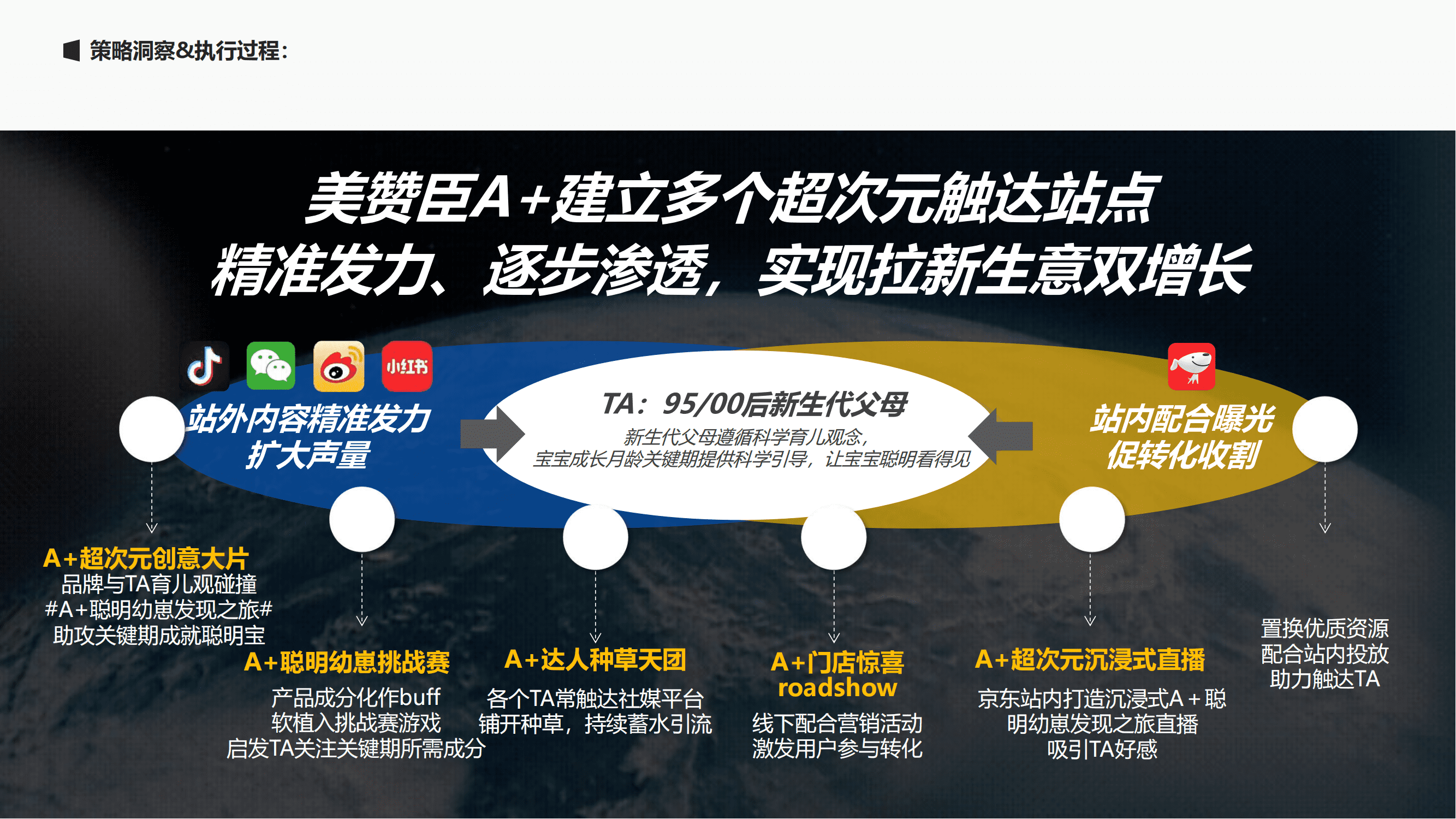 婴幼儿配方奶粉品牌幼崽发现之旅线上线下活动策划案【婴幼儿奶粉】【港版奶粉】【线下活动】