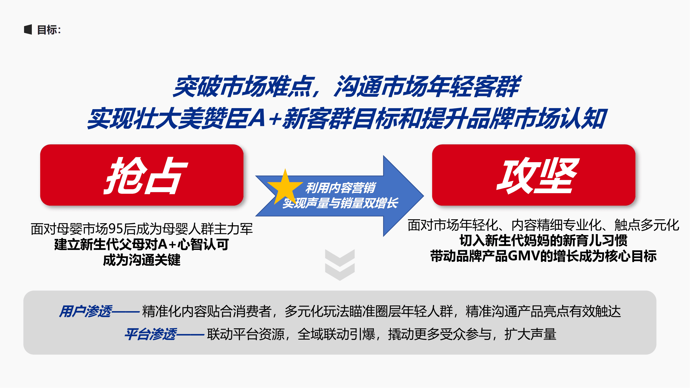 婴幼儿配方奶粉品牌幼崽发现之旅线上线下活动策划案【婴幼儿奶粉】【港版奶粉】【线下活动】