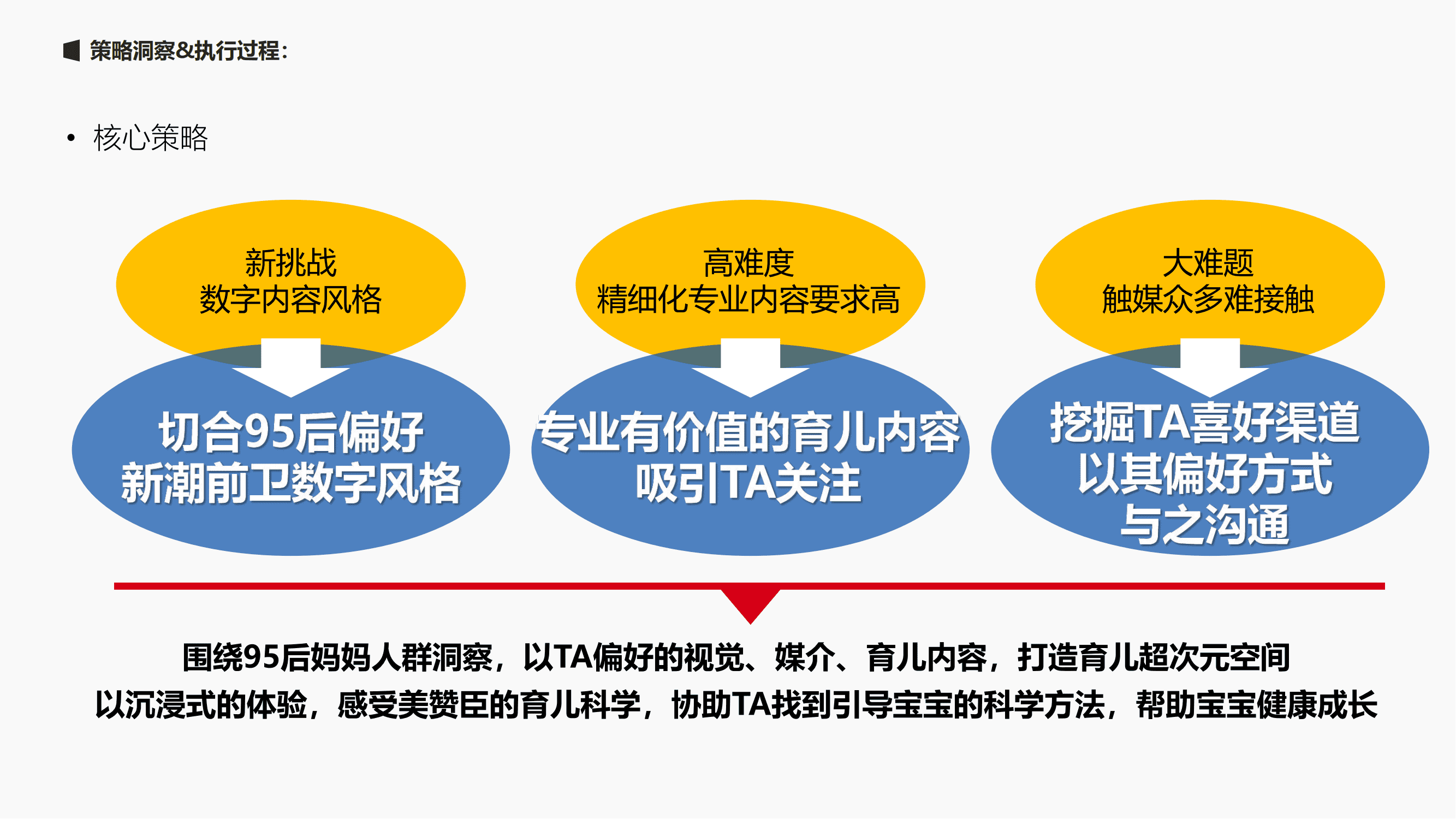 婴幼儿配方奶粉品牌幼崽发现之旅线上线下活动策划案【婴幼儿奶粉】【港版奶粉】【线下活动】