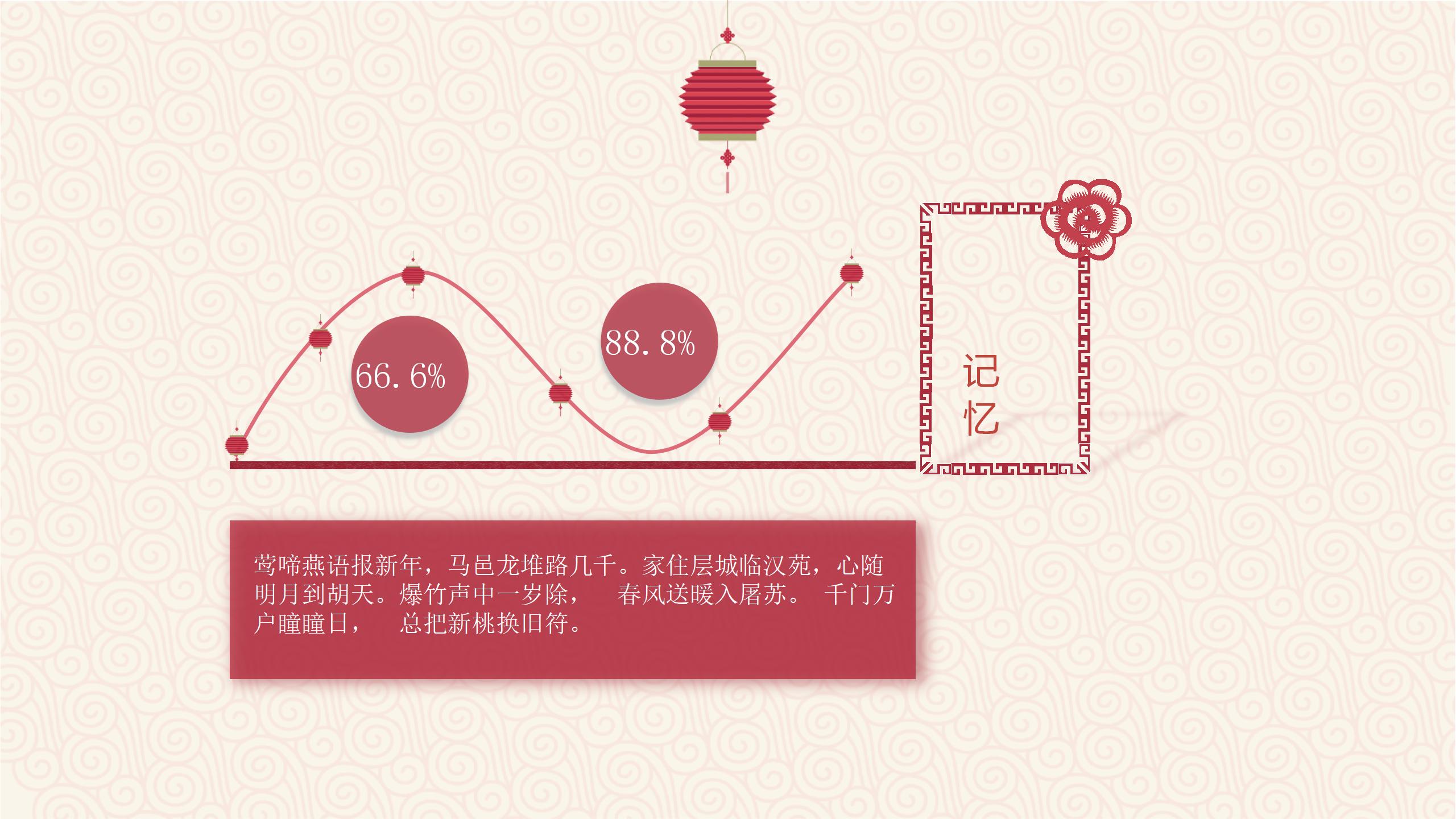 喜庆春节新年快乐PPT模板