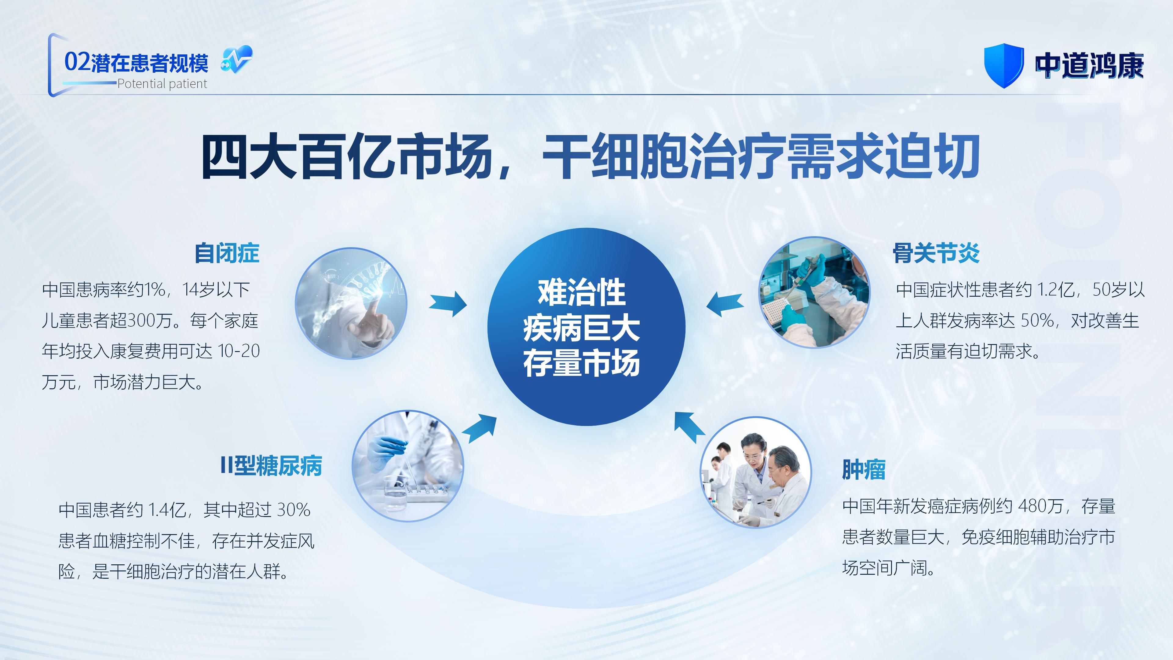 （新）1107中道鸿康干细胞临床转化平台商业计划书(1)(1)