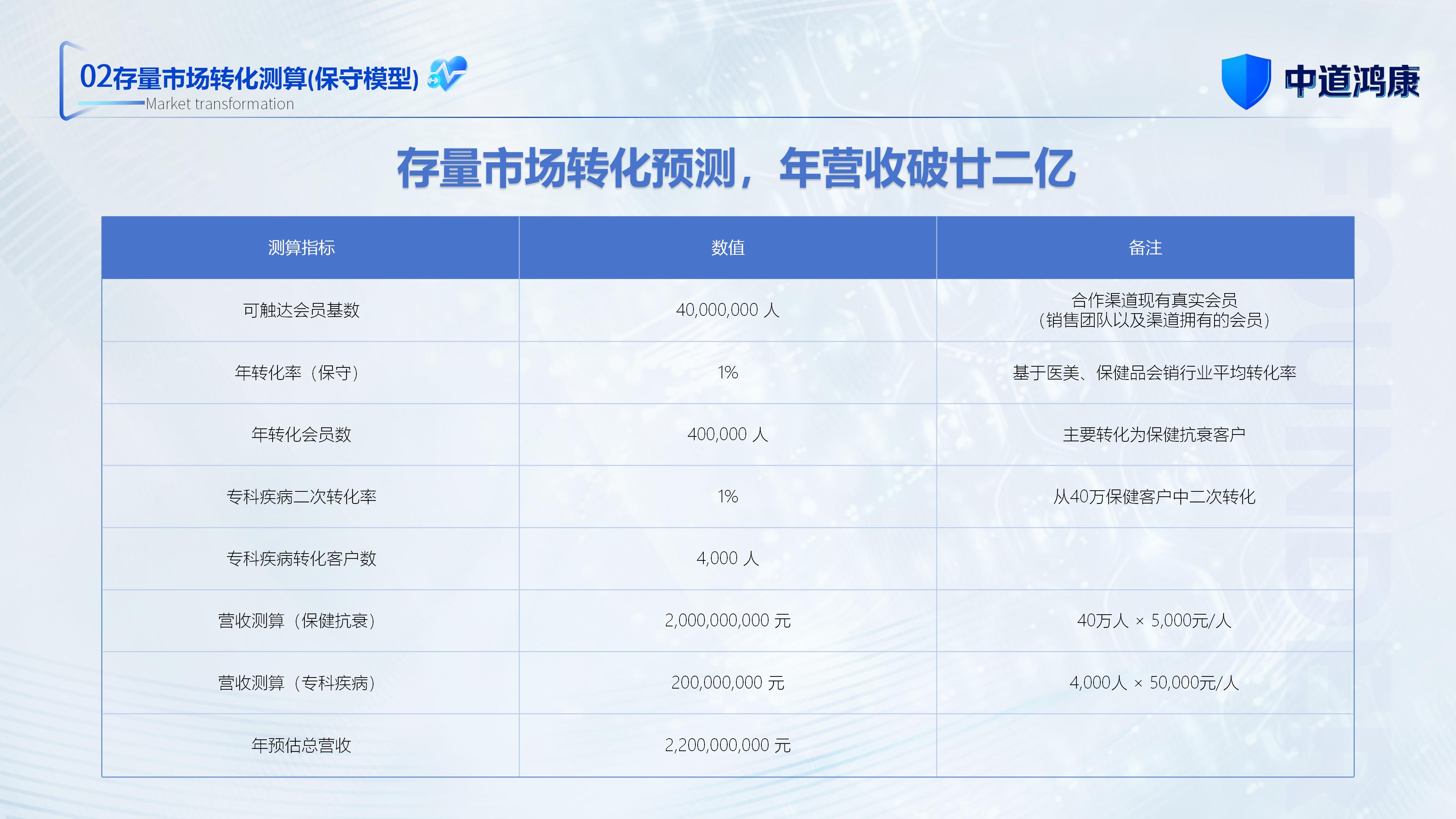 （新）1107中道鸿康干细胞临床转化平台商业计划书(1)(1)