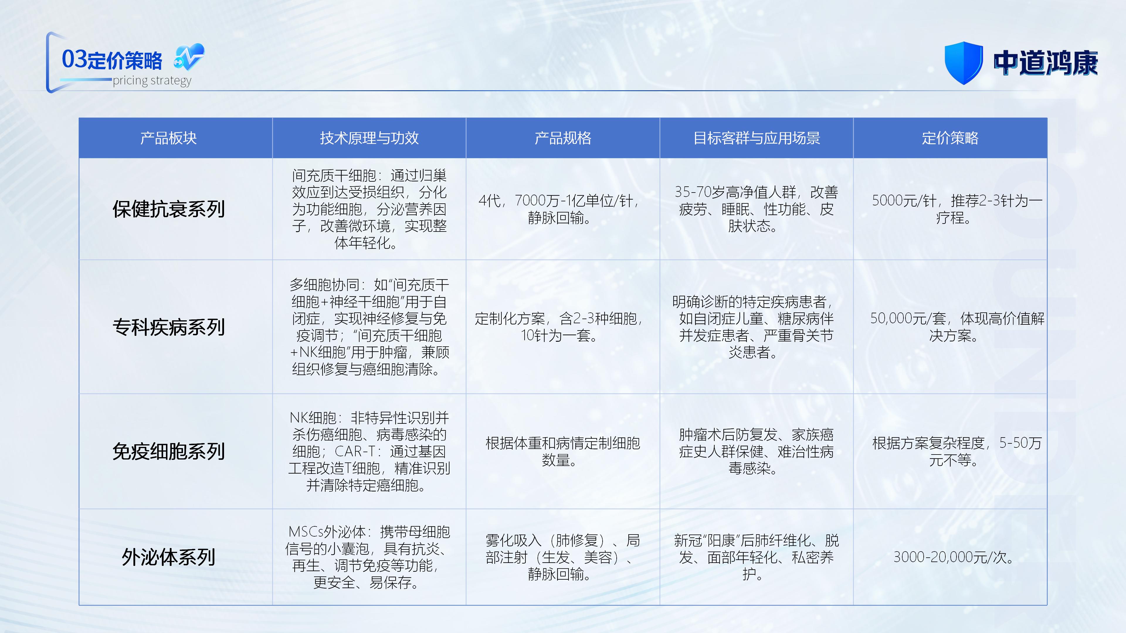 （新）1107中道鸿康干细胞临床转化平台商业计划书(1)(1)