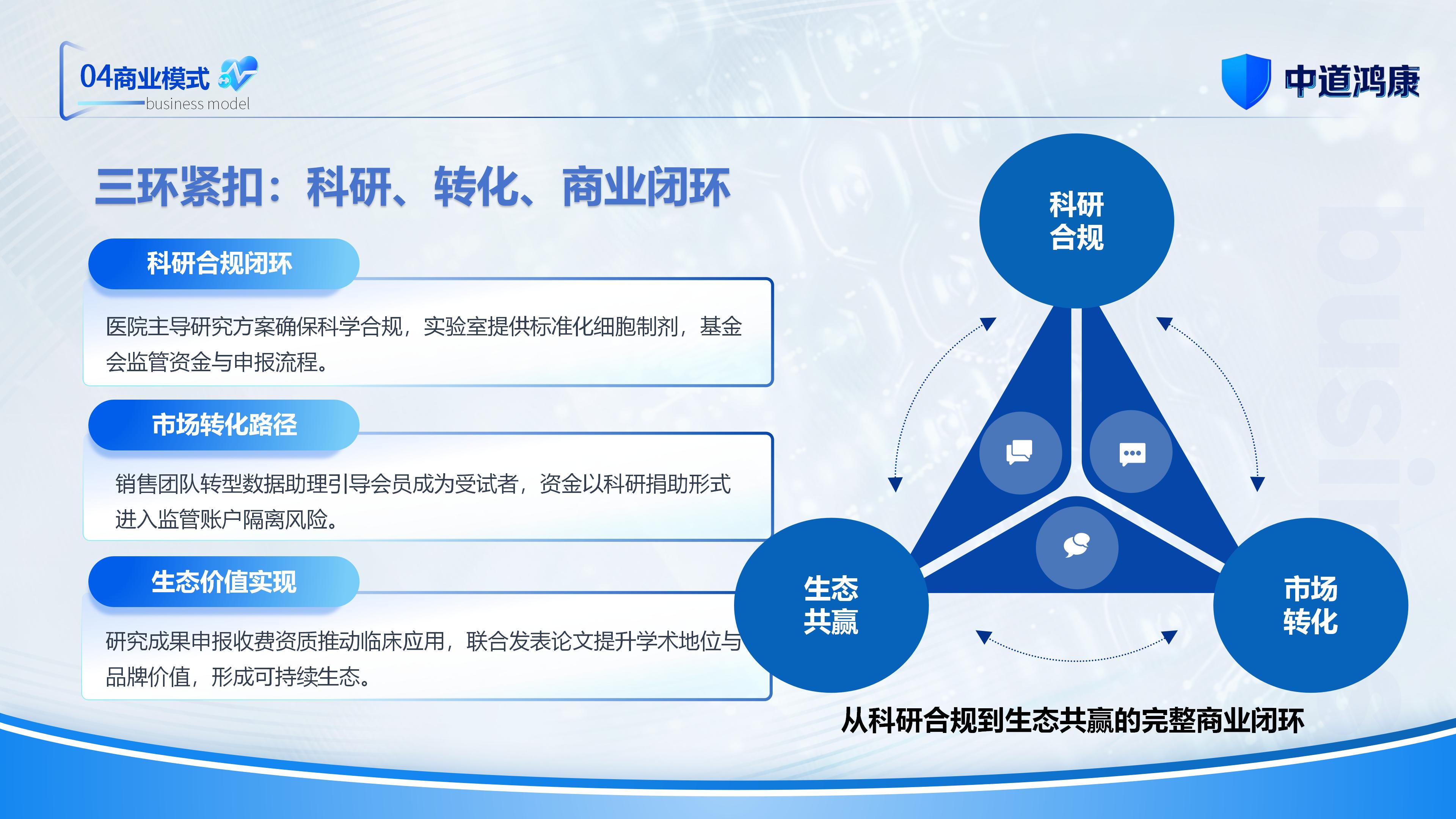 （新）1107中道鸿康干细胞临床转化平台商业计划书(1)(1)