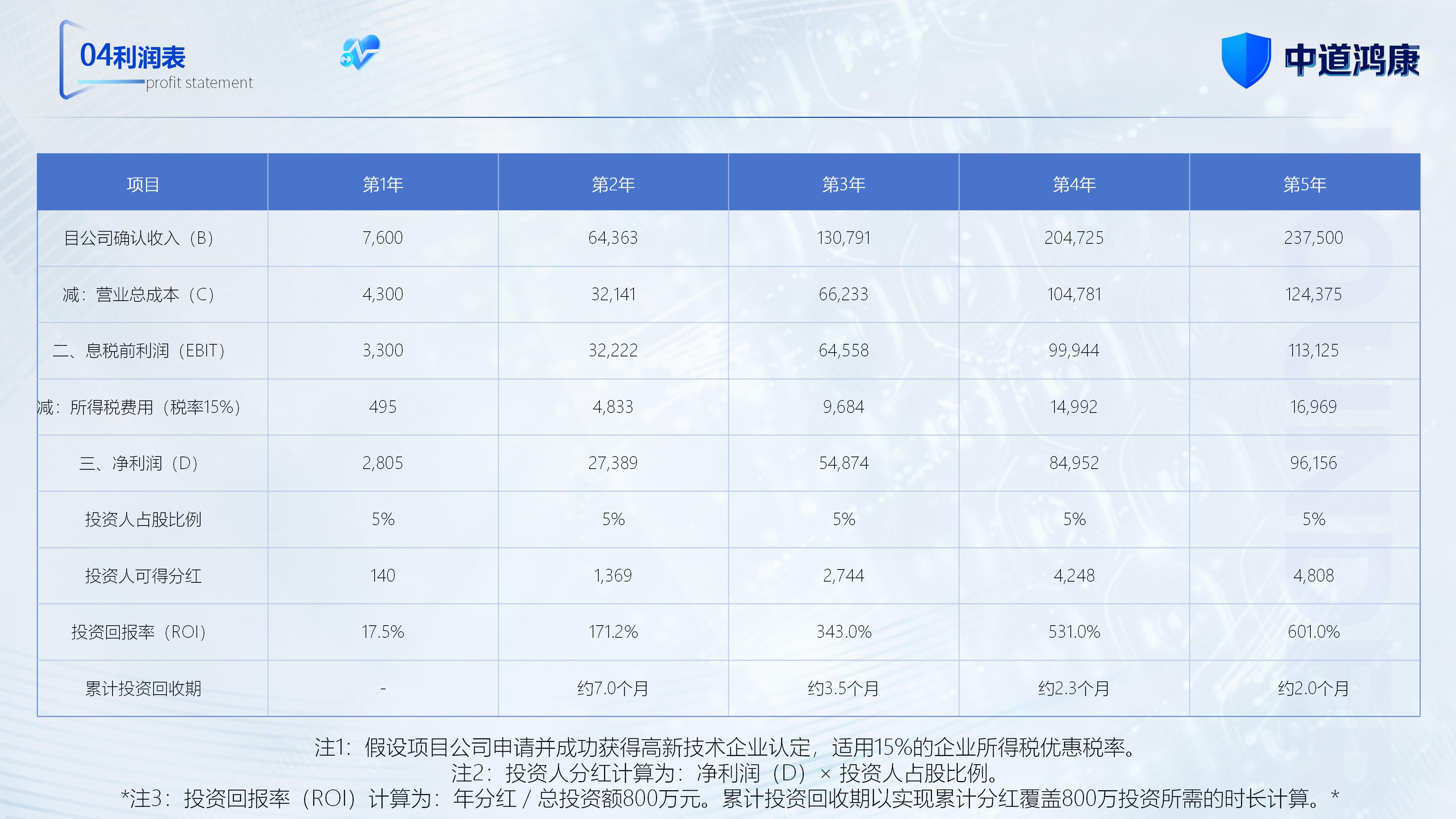 （新）1107中道鸿康干细胞临床转化平台商业计划书(1)(1)